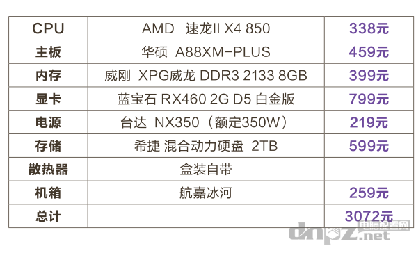 游戏主机配置单2017年3月