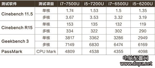 2017年七代酷睿i5入门笔记本推荐