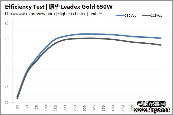 电脑电源的80plus认证很重要吗？