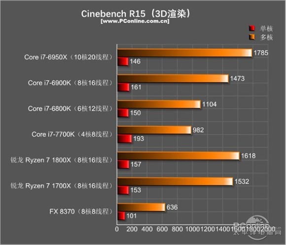 锐龙r7 1700x和i7 7700k性能对比测试，哪个更适合玩游戏