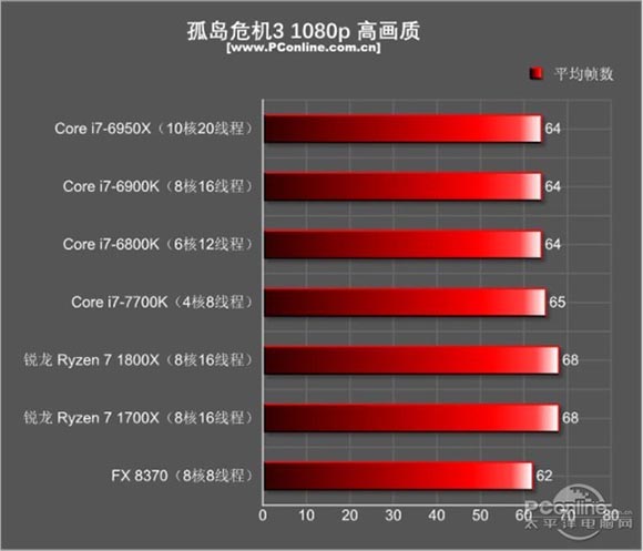 锐龙r7 1700x和i7 7700k性能对比测试，哪个更适合玩游戏