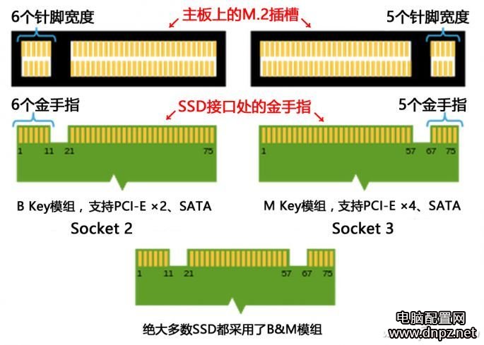 傲腾内存是什么？带你全方位了解傲腾内存