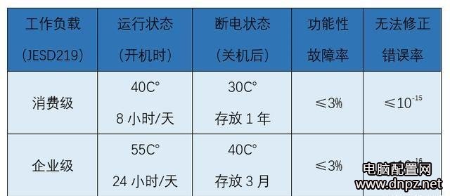 为什么机械硬盘容易坏?