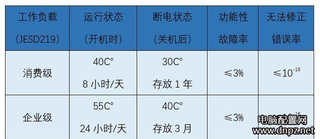 为什么机械硬盘容易坏？