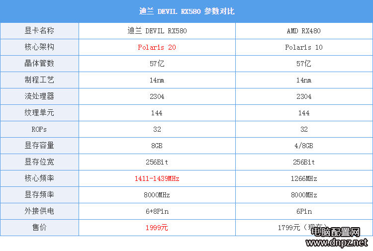 实测RX580和GTX1060哪个好GTX1060与RX580性能对比测试