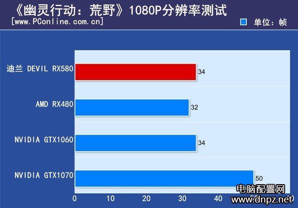 实测RX580和GTX1060哪个好GTX1060与RX580性能对比测试