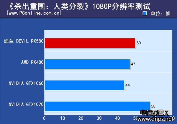 实测RX580和GTX1060哪个好GTX1060与RX580性能对比测试