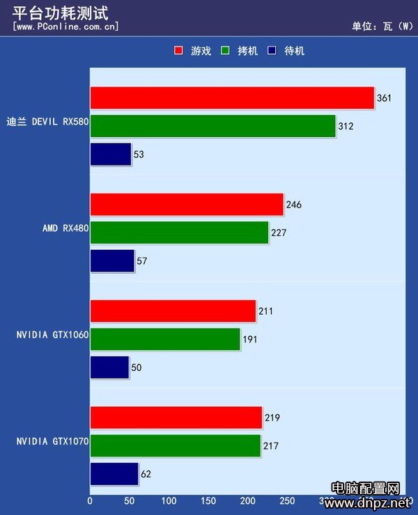 实测RX580和GTX1060哪个好GTX1060与RX580性能对比测试