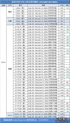 2017年5月4日CPU报价