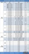 最新台式机机械硬盘报价2017年5月4日