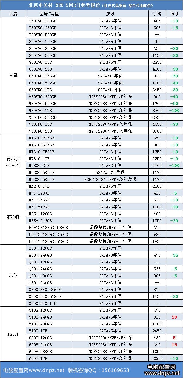 最新SSD固态硬盘报价2017年5月2日