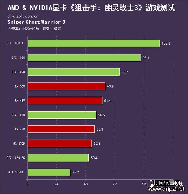 狙击手：幽灵战士3配置要求（最低及推荐配置要求）