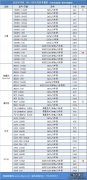 2017年5月8日ssd固态硬盘报价