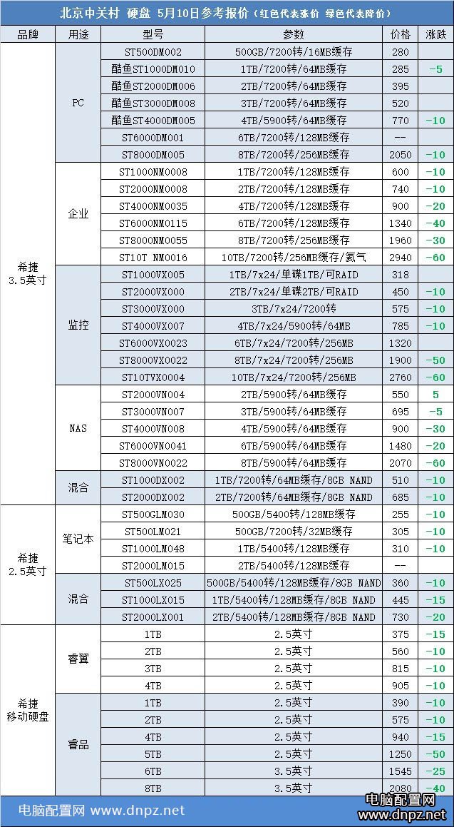 2017年5月10日机械硬盘报价