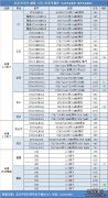 最新台式机机械硬盘报价2017年5月17日