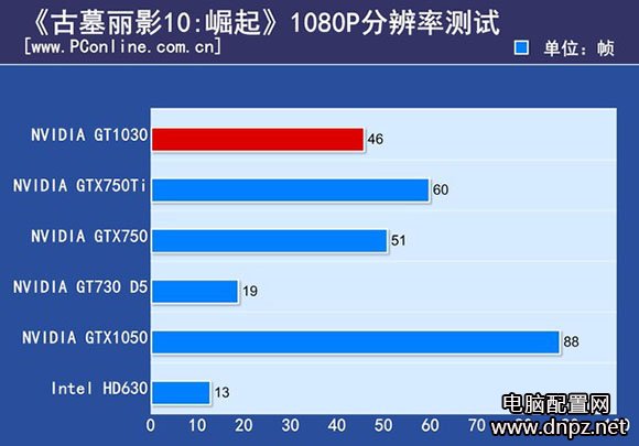 GT1030和GT730哪个好？GT1030评测