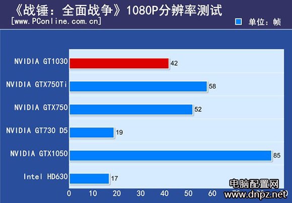 NGT1030和GT730哪个好？GT1030评测