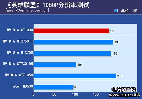 GT1030和GT730哪个好？GT1030评测