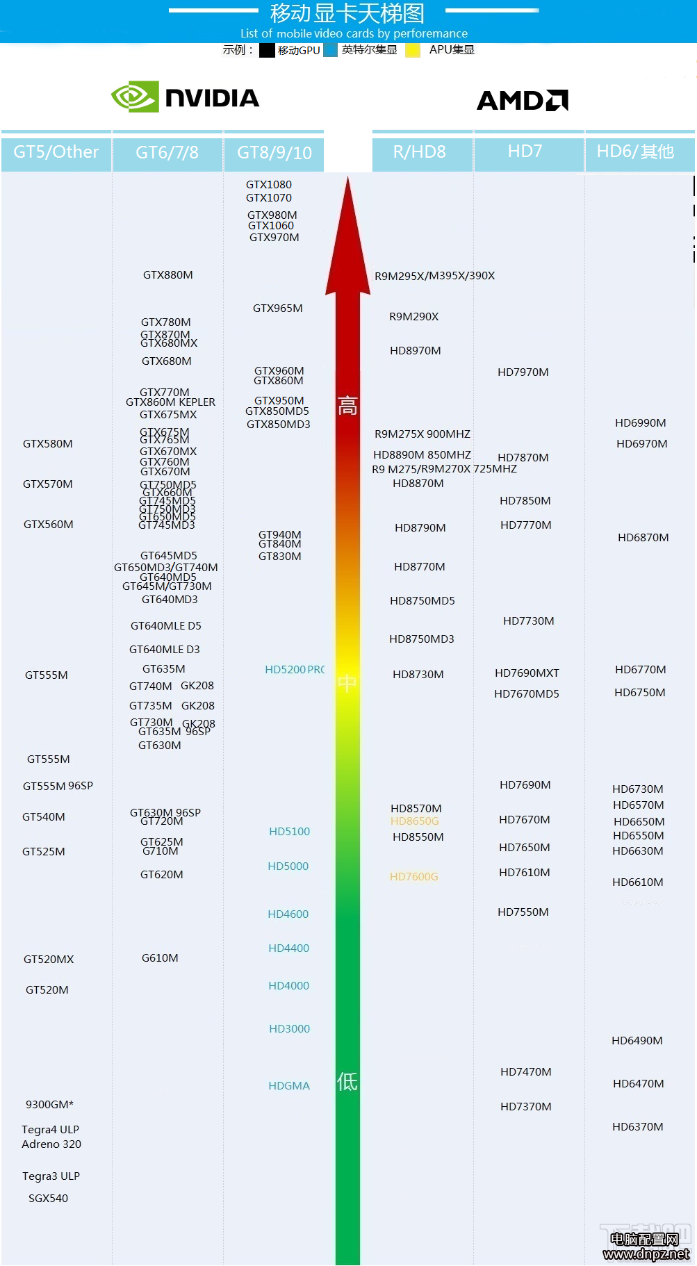 显卡功耗天梯图