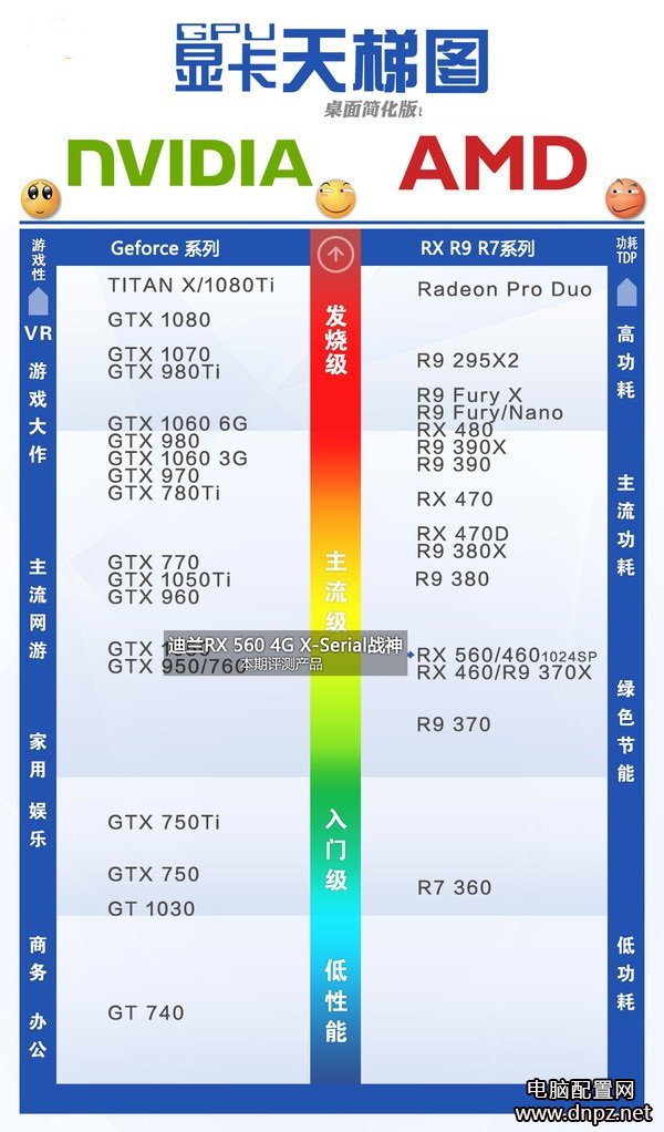 RX560显卡评测，RX560和RX460哪个好？