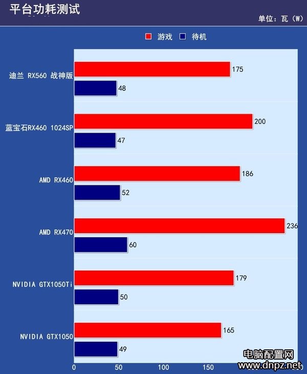 RX560显卡评测，RX560和RX460哪个好？