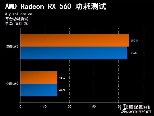 RX560和GTX1050哪个好?RX560与GTX1050性能对比评测