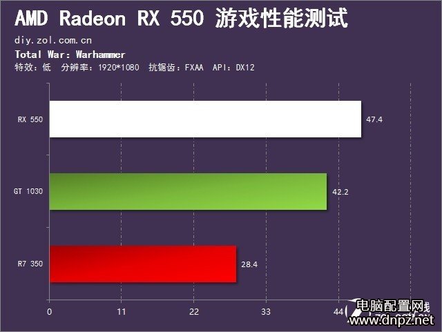 RX550和GT1030哪个好，RX550与GT1030性能对比评测