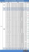 电脑配置网：2017年5月24日最新cpu报价