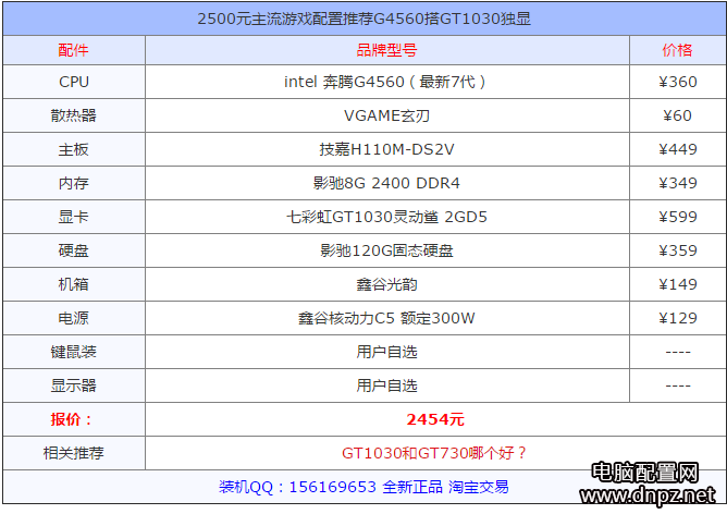 2017年英雄联盟lol组装电脑配置推荐