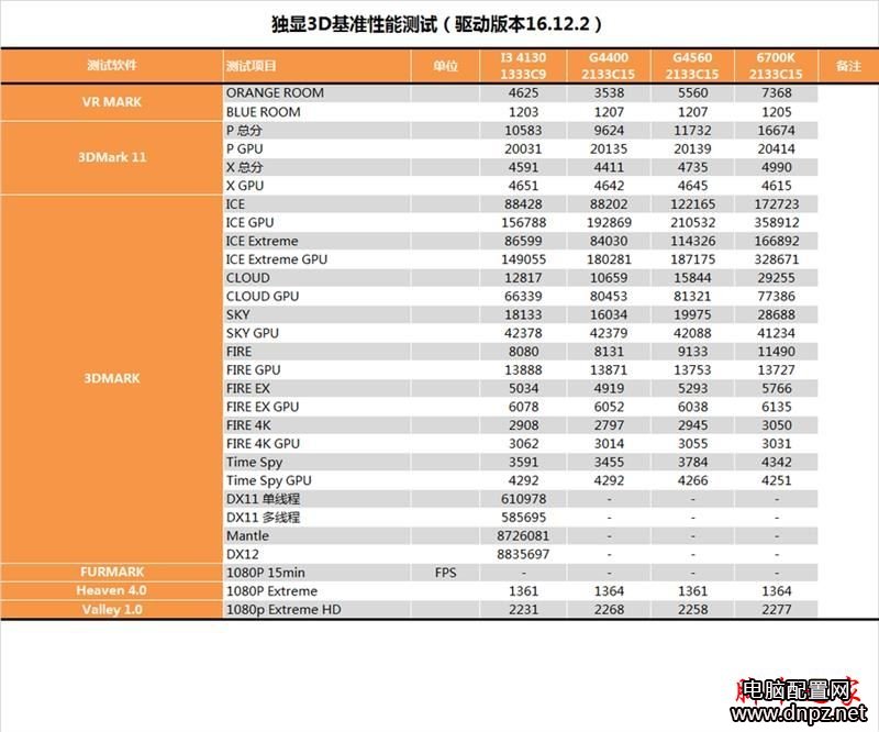 奔腾g4560怎么样？奔腾G4560性能参数评测