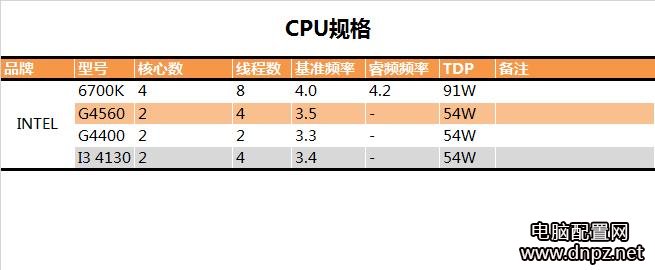 奔腾g4560怎么样？奔腾G4560性能参数评测