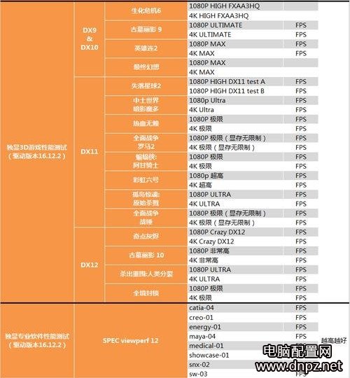 奔腾g4560怎么样？奔腾G4560性能参数评测