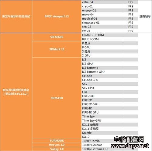 奔腾g4560怎么样？奔腾G4560性能参数评测