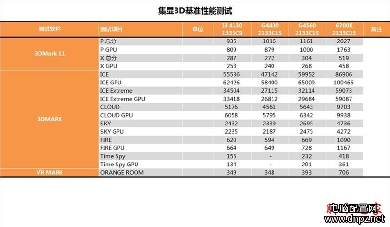 奔腾g4560怎么样？奔腾G4560性能参数评测