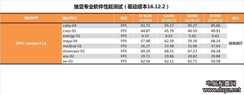 奔腾G4560怎么样 奔腾G4560性能全方位评测图解