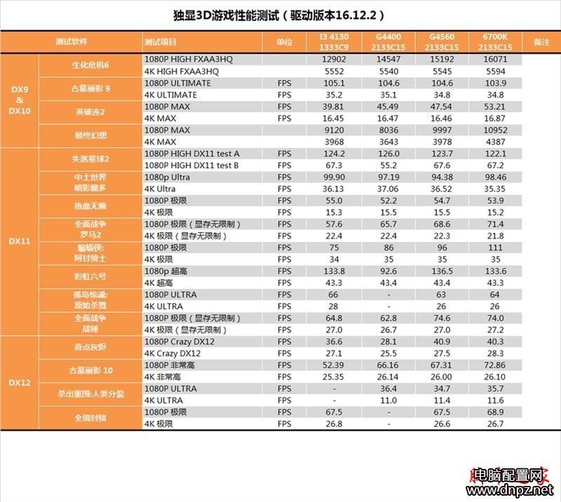 奔腾g4560怎么样？奔腾G4560性能参数评测