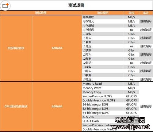 奔腾G4560怎么样 奔腾G4560性能全方位评测图解