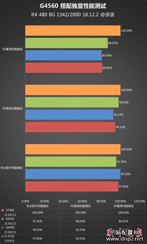 奔腾g4560怎么样？奔腾G4560性能参数评测