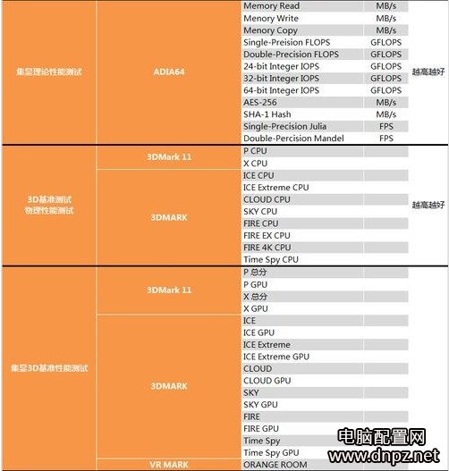 奔腾g4560怎么样？奔腾G4560性能参数评测