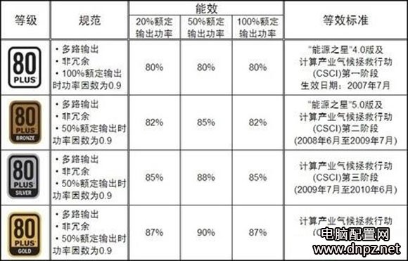 组装电脑教程：如何挑选ATX电源