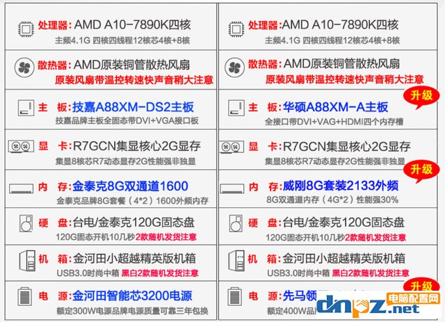 下单就被骗 这些DIY整机的猫腻要小心 