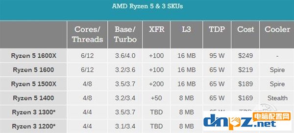 终于等来锐龙R3了，四核四线程8M三级缓存