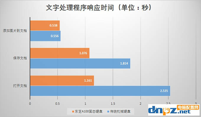 固态硬盘的好处不仅仅是开机快那么十几秒