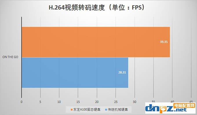 固态硬盘的好处不仅仅是开机快那么十几秒