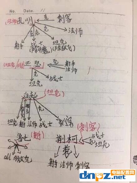 DIY周报：十核i9游戏性能竟还不如i7 