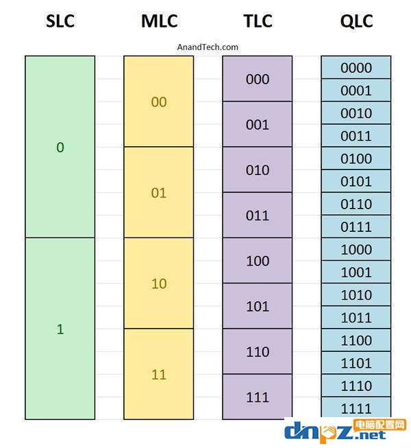 SSD固态硬盘的寿命一般是多久，固态硬盘耐用吗？