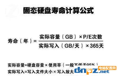 SSD固态硬盘的寿命一般是多久，固态硬盘耐用吗？