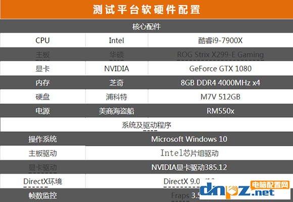 i9 7900X和i7 5960X性能对比测试，哪个更好？