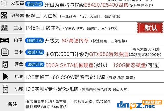 小白1000元买了一台八核电脑主机,捡了大便宜?