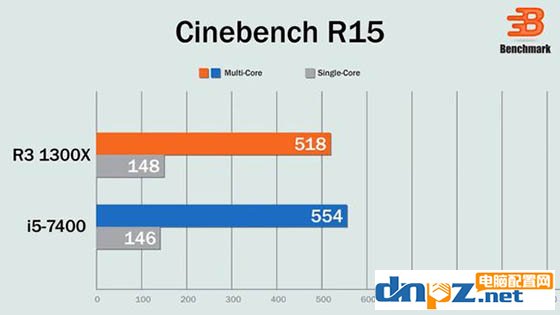 R3 1300X和i5 7400哪个好，锐龙R3 1300X与i5 7400性能对比测试